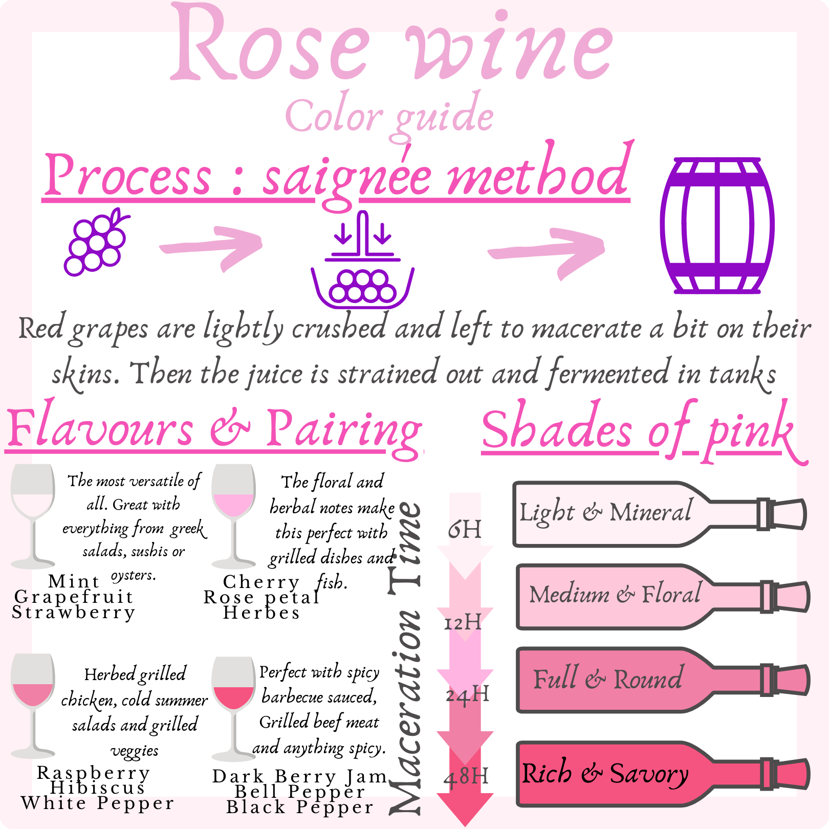 Rose Wine - Color guide !