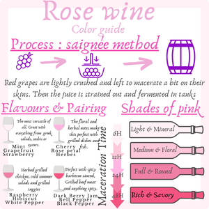 Rose Wine - Color guide !